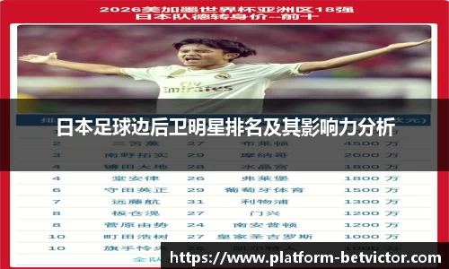 日本足球边后卫明星排名及其影响力分析